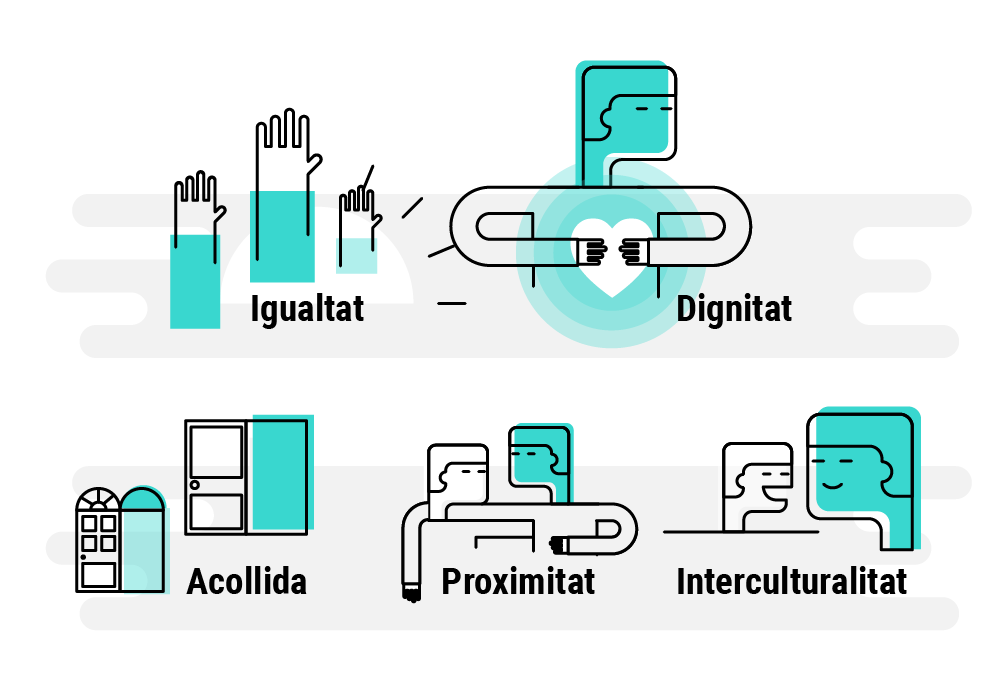 Igualtat, dignitat, acollida, proximitat, interculturalitat