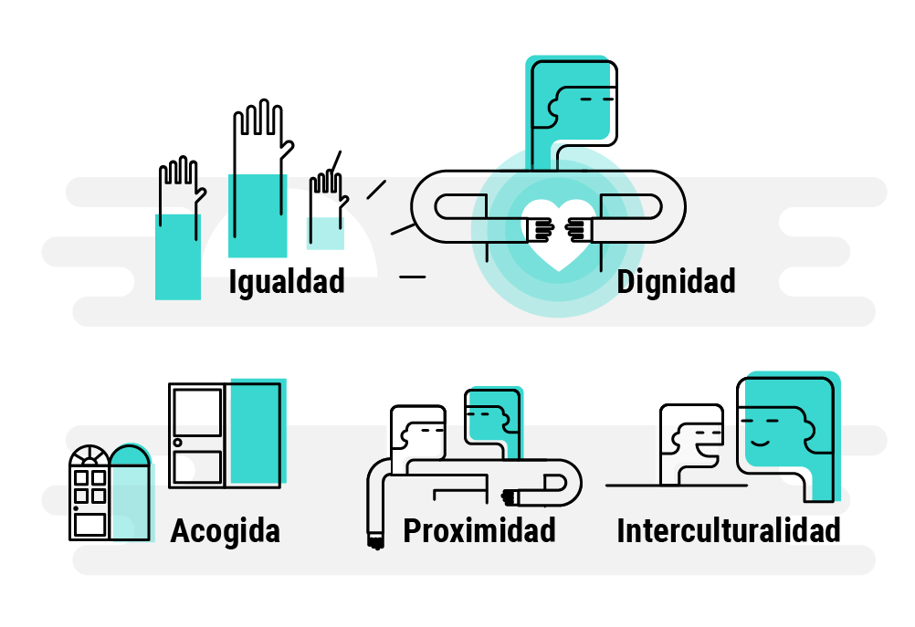 Igualdad, dignidad, acogida, proximidad, interculturalidad