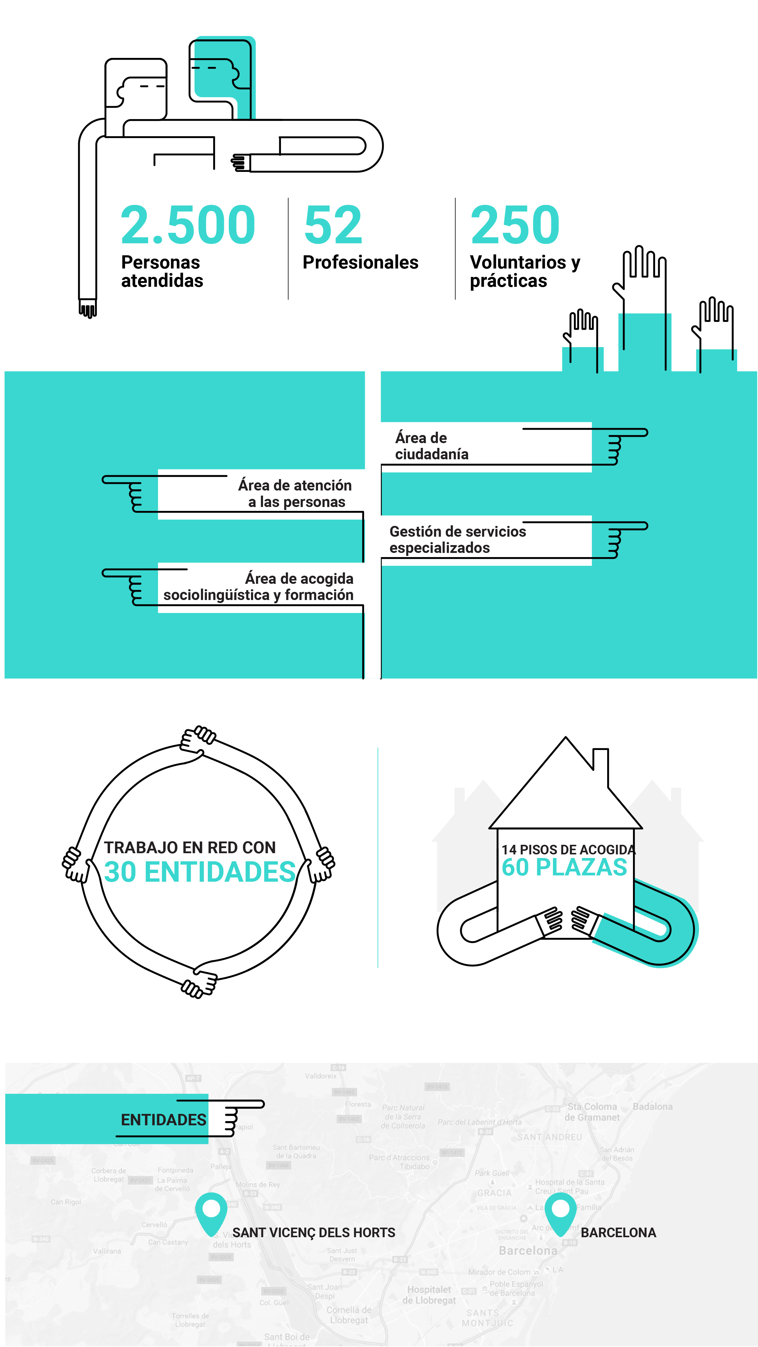 2500%20personas%20atendidas%2C%2025%20profesionales%20y%2060%20voluntarios%20y%20pr%C3%A1cticas 2500%20personas%20atendidas%2C%2025%20profesionales%20y%2060%20voluntarios%20y%20pr%C3%A1cticas