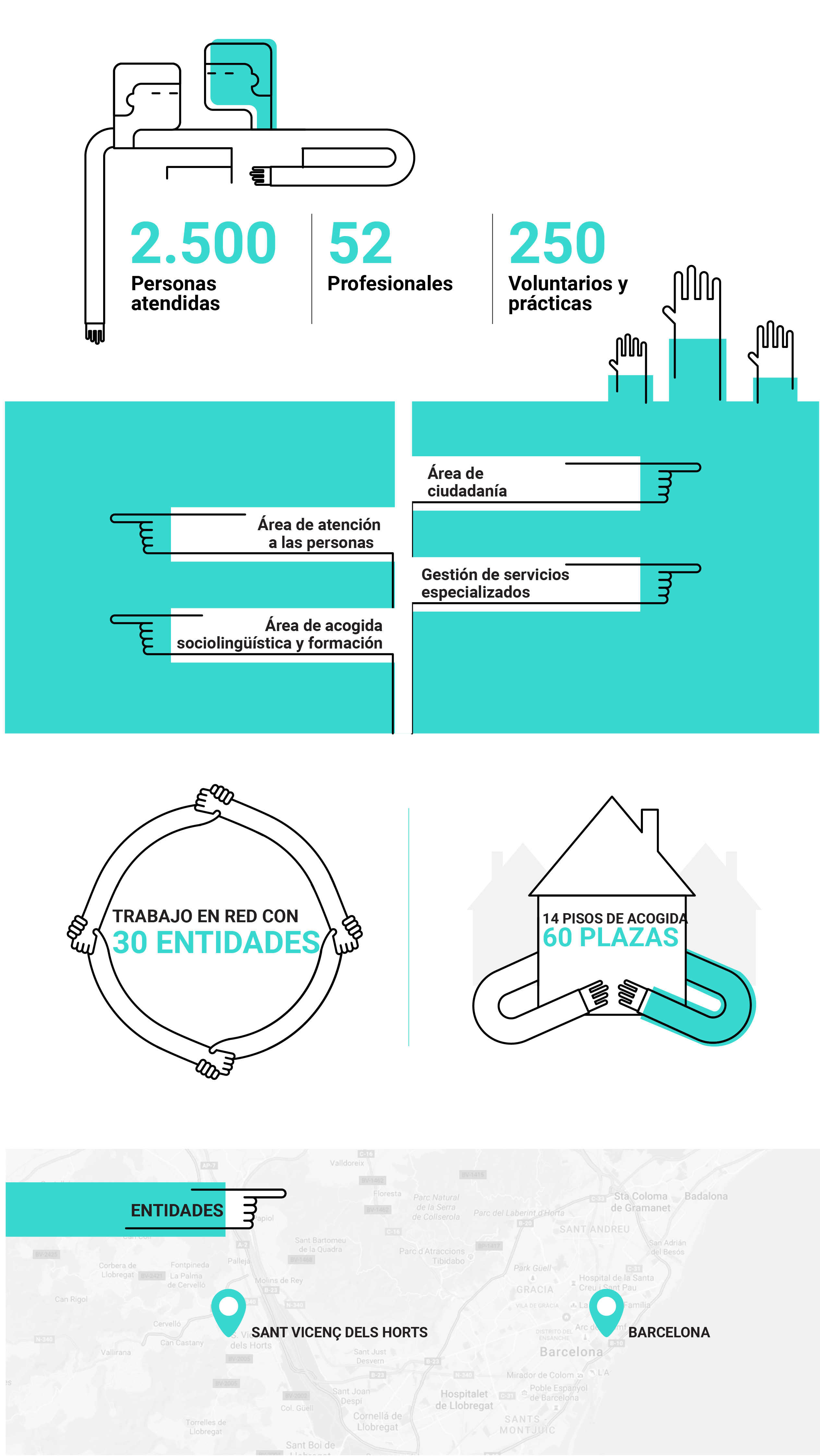 2500 personas atendidas, 52 profesionales y 254 voluntarios y prácticas